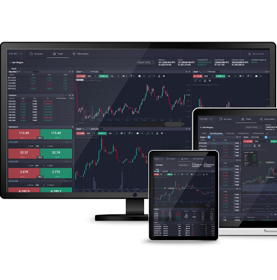 Unlocking the Potential of PrimeXBT Trade