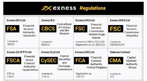 How to Login Exness YouTube 21 How to Login Exness YouTube 21